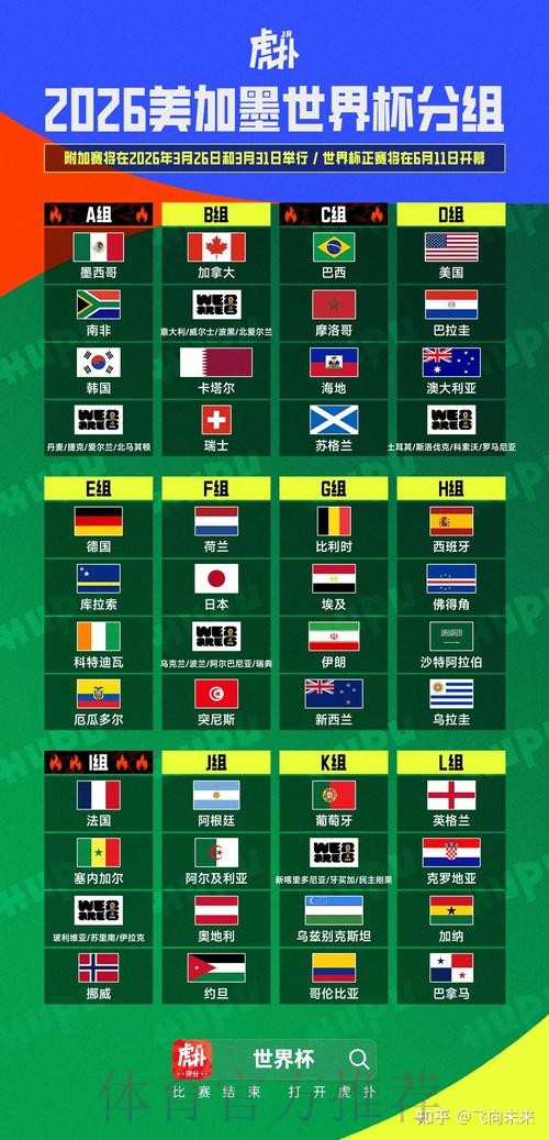 2026美加墨世界杯小组赛积分靠谱吗 2026美加墨世界杯小组赛积分靠谱吗