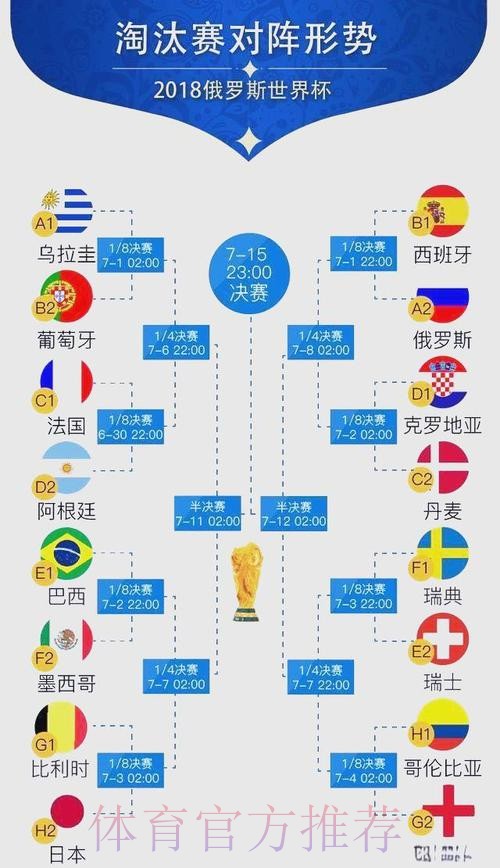 世界杯参赛球队准不准