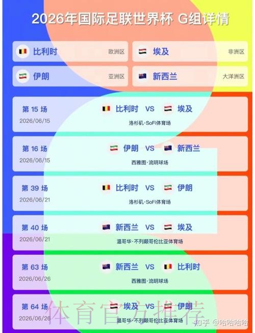 2026美加墨世界杯小组赛积分入口