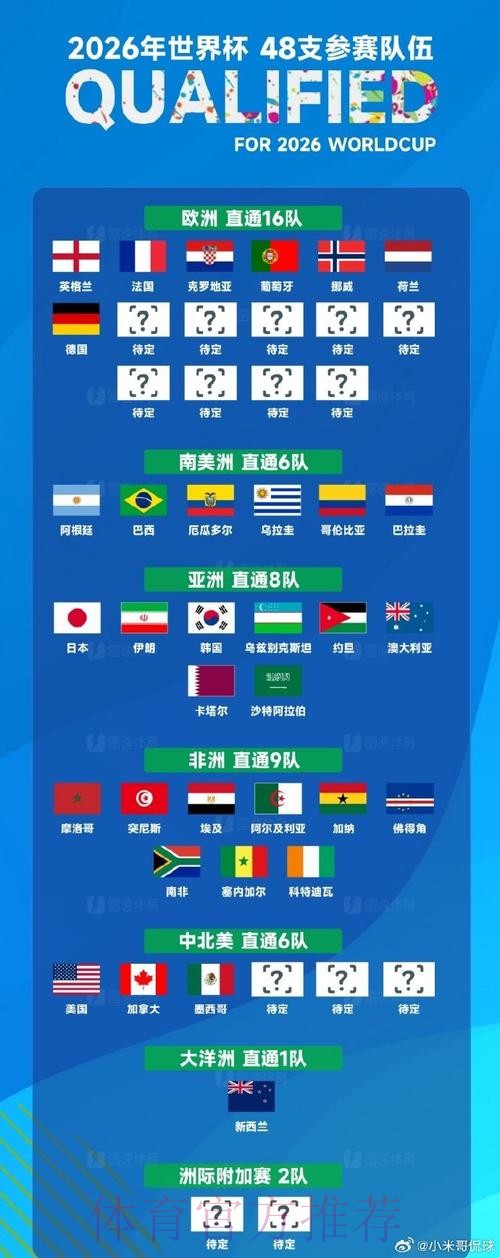 世界杯外围注册热门